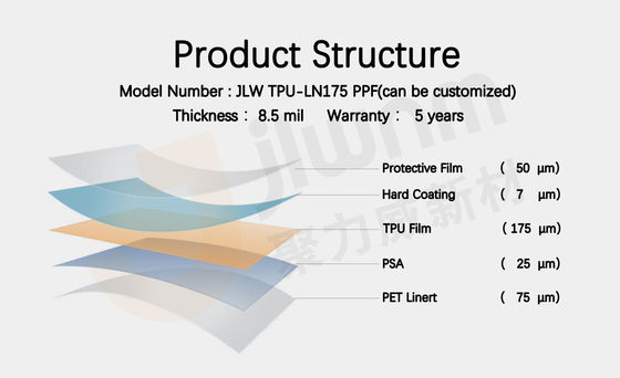 8.5mil TPU Roll On ฟิล์มป้องกันสีกันคราบ