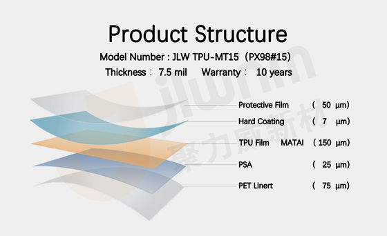 JLW TPU-MT15（PX98#15） PPF ฟิล์มกันรอย TPU 7.5mil ฟิล์มกันรอยสีรถแบบใส