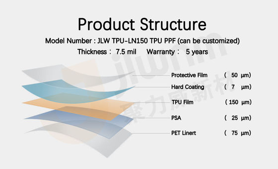 7.5mil Self Healing TPU Car Wrap ฟิล์มป้องกันตัวรถ