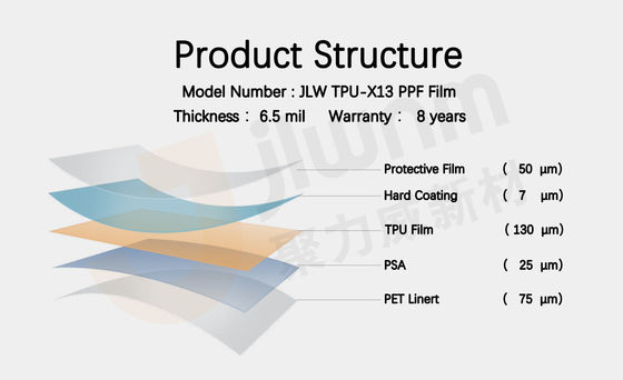 ฟิล์มห่อรถ TPU 6.5 มิล ปกป้องสีรถไม่เหลือง