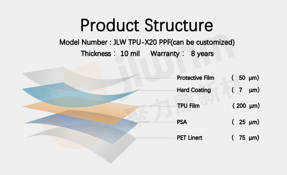 10mil PPF Film Roll Anti-Scratch ฟิล์มป้องกันสี TPU
