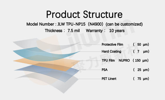 ฟิล์มป้องกันตัวถังรถสีใส TPU PPF 7.5 มิล ป้องกันการแตกร้าว